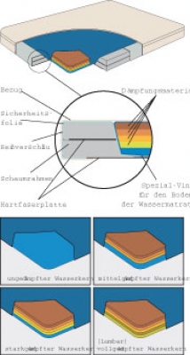 wbm_aufbau-hochkant